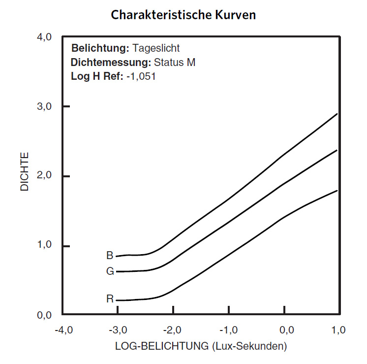 Portra 160 (2011).jpg