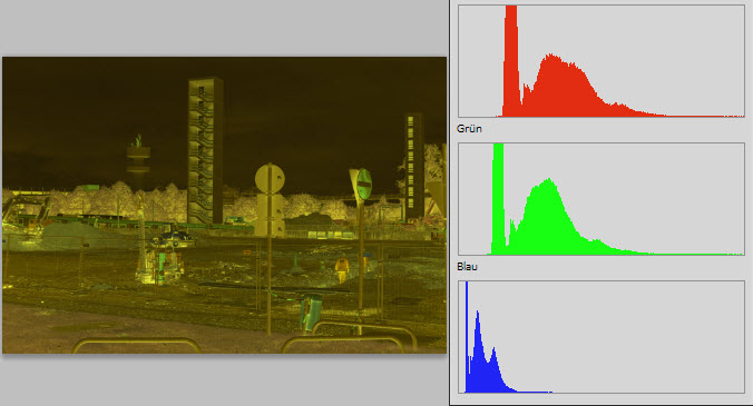 +2EV Histograms after MakeTiff