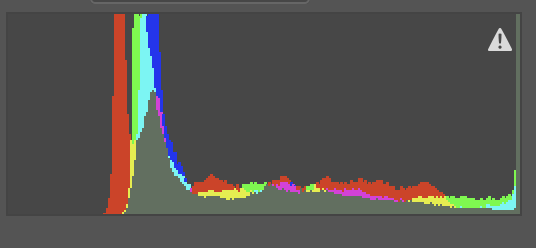 ColorNEG BP ON ZERO histogram.png