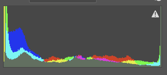 ColorNEG opening histogram.png