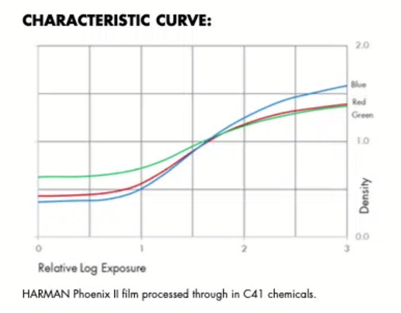 HARMAN Phoenix II 200.jpg